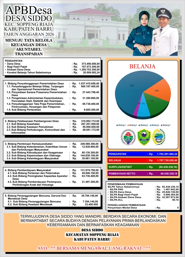 Anggaran Pendapatan Dan Belanja Desa Siddo Tahun Anggaran 2026